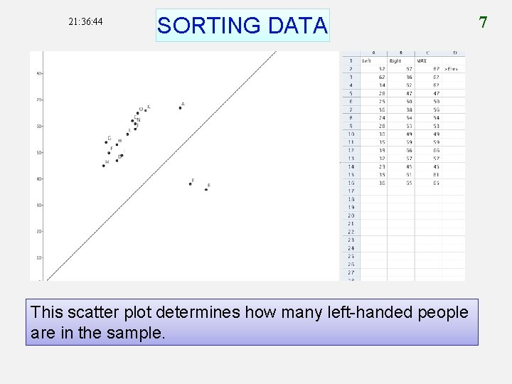 21: 36: 44 SORTING DATA This scatter plot determines how many left-handed people are
