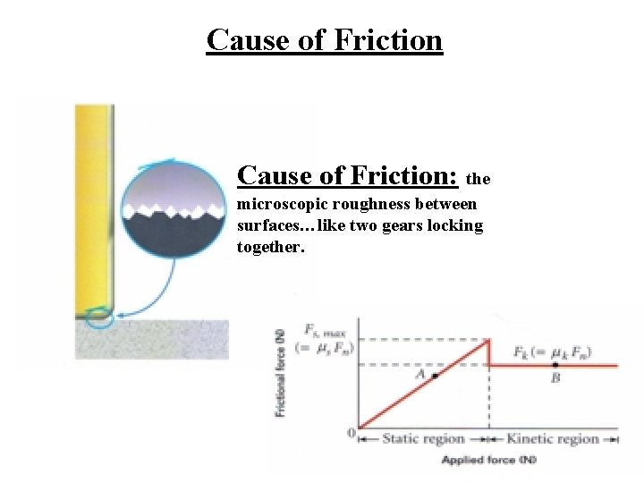 Cause of Friction Force vs. Weight Cause of Friction: the Ff microscopic roughness between