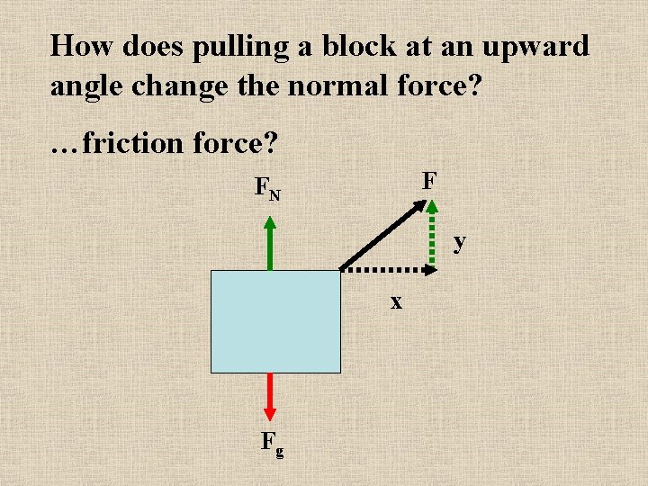 How does pulling a block at an upward angle change the normal force? …friction