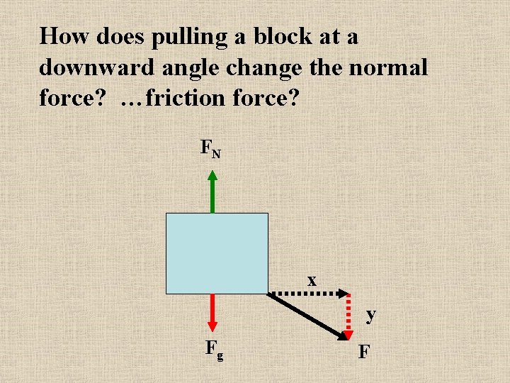 How does pulling a block at a downward angle change the normal force? …friction