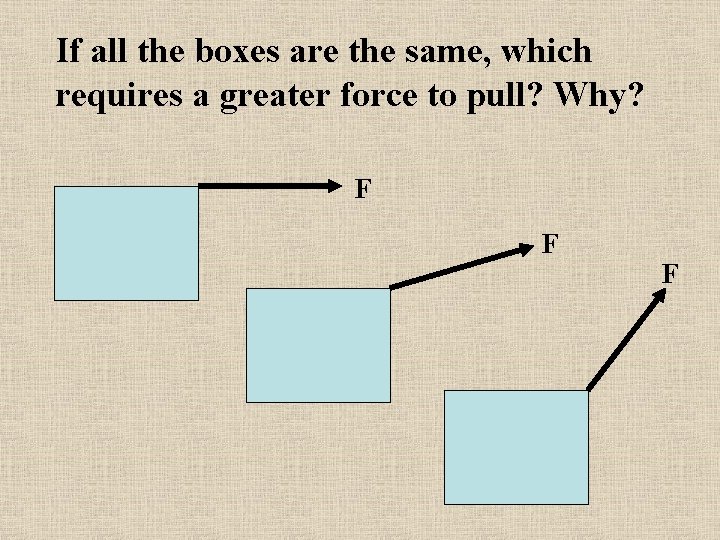 If all the boxes are the same, which requires a greater force to pull?