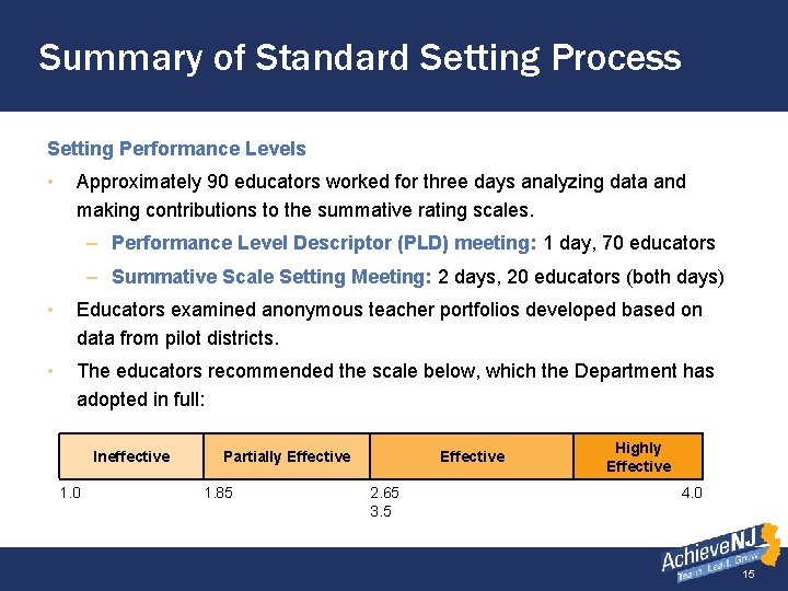 Summary of Standard Setting Process Setting Performance Levels • Approximately 90 educators worked for