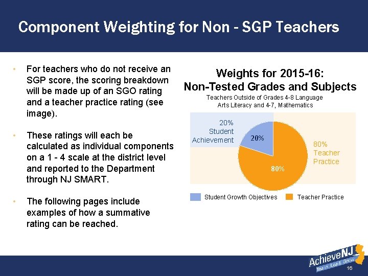 Component Weighting for Non - SGP Teachers • • • For teachers who do