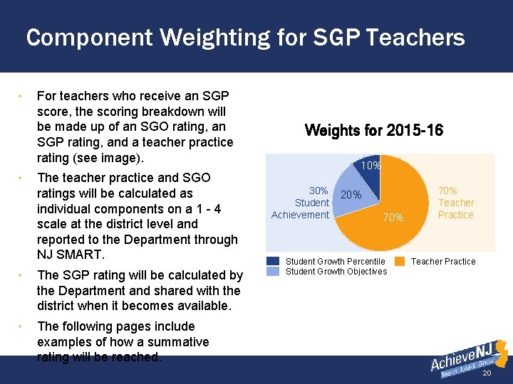 Component Weighting for SGP Teachers • • For teachers who receive an SGP score,