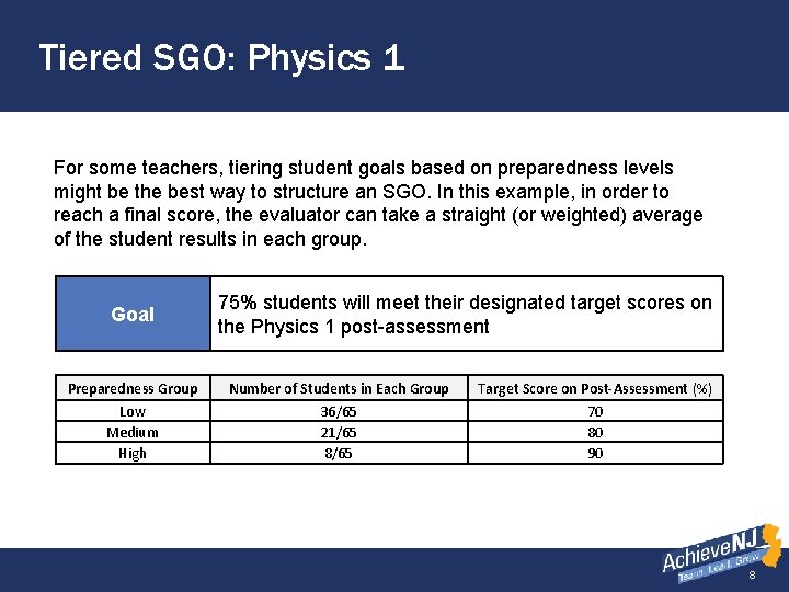 Tiered SGO: Physics 1 For some teachers, tiering student goals based on preparedness levels