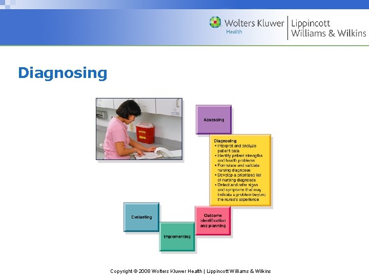 Diagnosing Copyright © 2008 Wolters Kluwer Health | Lippincott Williams & Wilkins 