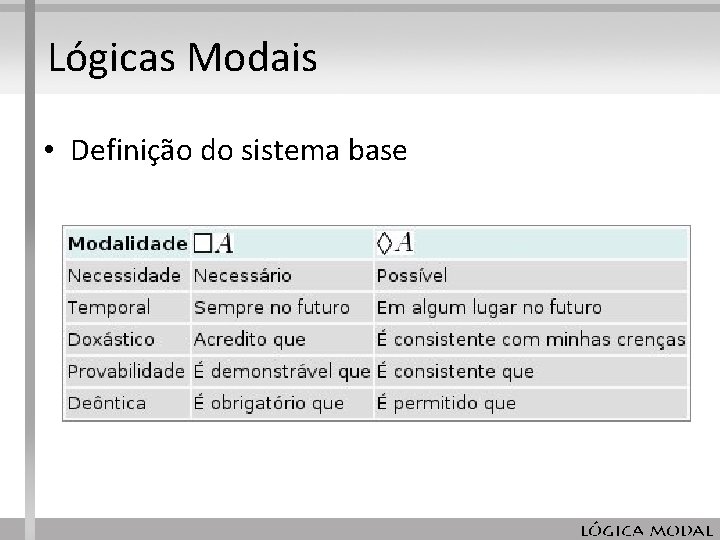 Lógicas Modais • Definição do sistema base Lógicas Modais • Definição do sistema base