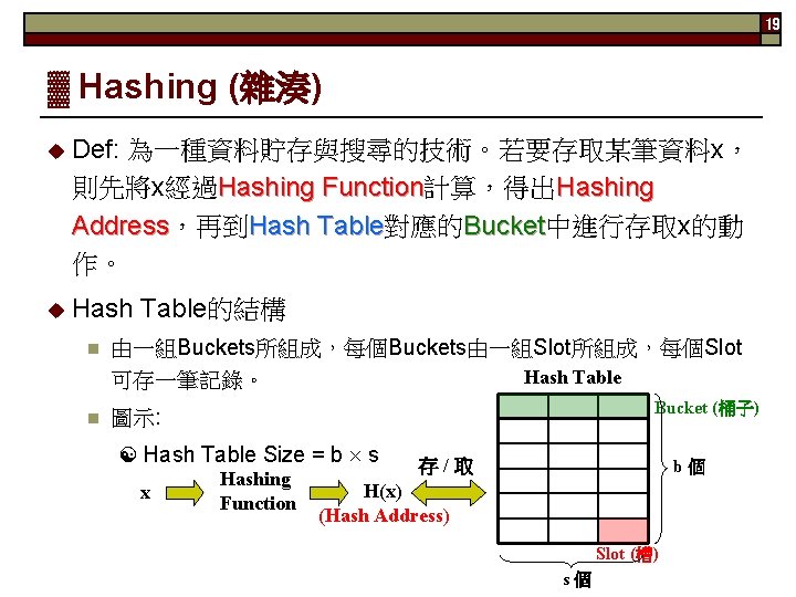 19 ▓ Hashing (雜湊) Def: 為一種資料貯存與搜尋的技術。若要存取某筆資料x， 則先將x經過Hashing Function計算，得出 Hashing Function Address，再到 Hash Table對應的 Bucket中進行存取x的動