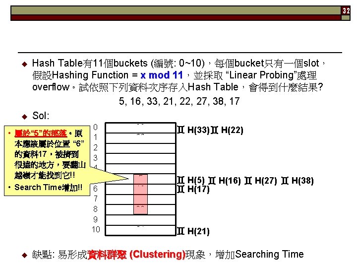 32 Hash Table有11個buckets (編號: 0~10)，每個bucket只有一個slot， 假設Hashing Function = x mod 11，並採取 “Linear Probing”處理 11