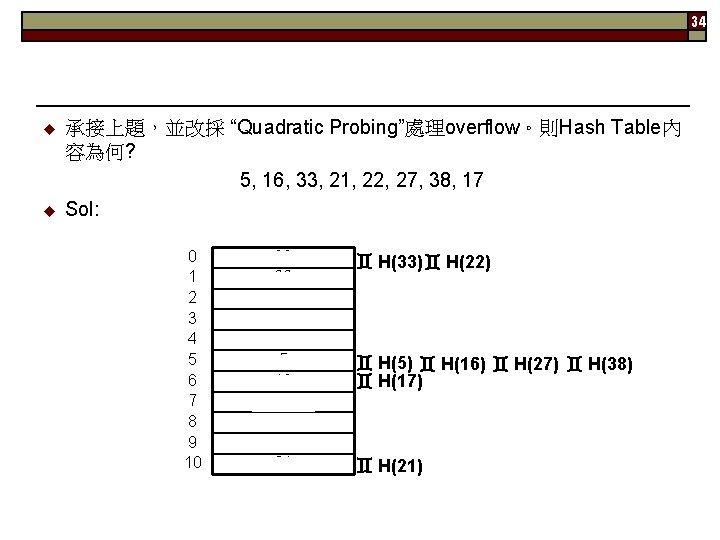 34 承接上題，並改採 “Quadratic Probing”處理overflow。則Hash Table內 容為何? 5, 16, 33, 21, 22, 27, 38, 17