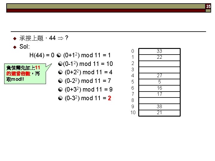 35 承接上題，44 ? Sol: H(44) = 0 (0+12) mod 11 = 1 (0 -12)