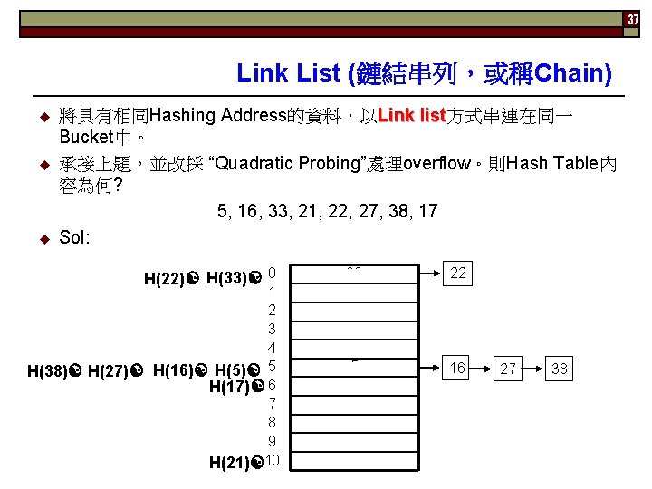 37 Link List (鏈結串列，或稱Chain) 將具有相同Hashing Address的資料，以Link list方式串連在同一 list Bucket中。 承接上題，並改採 “Quadratic Probing”處理overflow。則Hash Table內 容為何?
