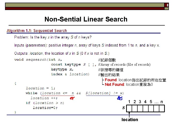 8 Non-Sential Linear Search //記錄個數 //Array of records (file of records) //欲搜尋的鍵值 //輸出的結果 ├