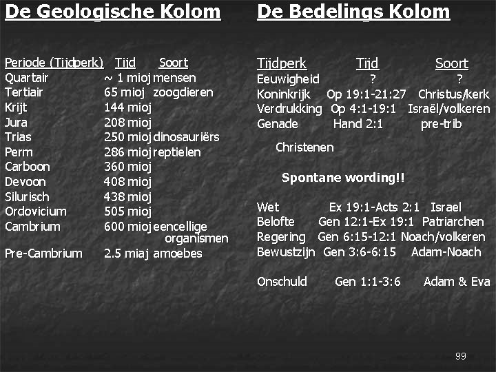 De Geologische Kolom De Bedelings Kolom Periode (Tijdperk) Tijd Soort Tijdperk Tijd Soort Quartair