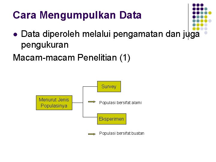 Cara Mengumpulkan Data diperoleh melalui pengamatan dan juga pengukuran Macam-macam Penelitian (1) l Survey