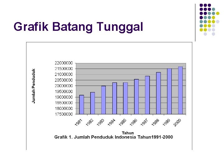 Grafik Batang Tunggal 