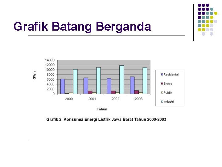 Grafik Batang Berganda 