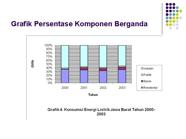 Grafik Persentase Komponen Berganda 