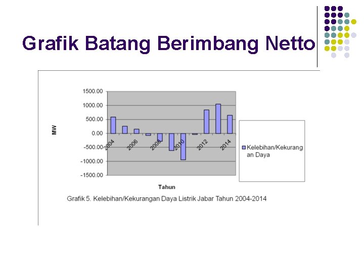 Grafik Batang Berimbang Netto 