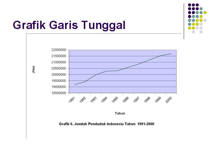 Grafik Garis Tunggal 