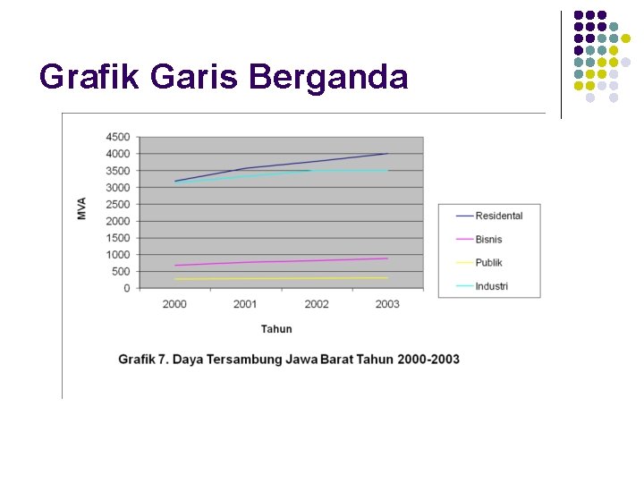 Grafik Garis Berganda 