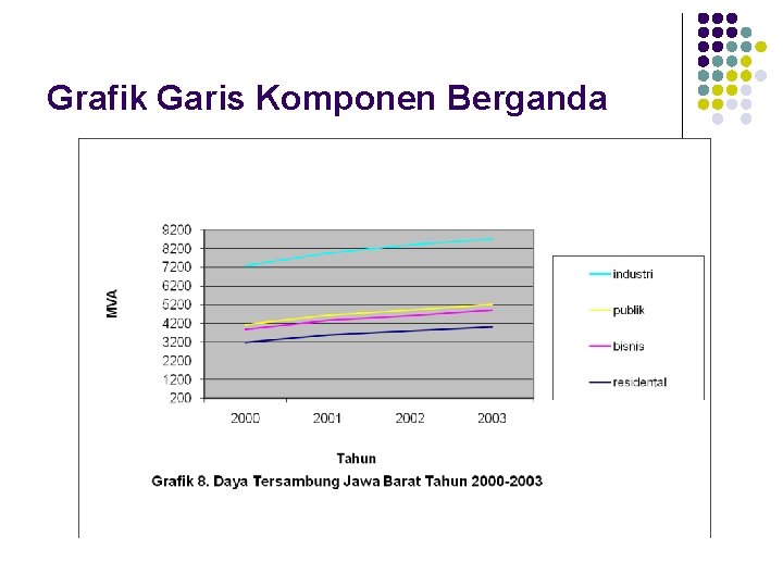 Grafik Garis Komponen Berganda 