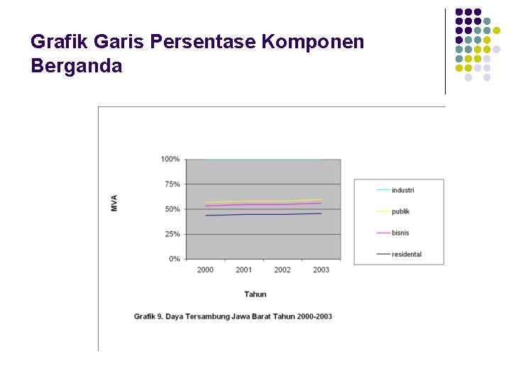 Grafik Garis Persentase Komponen Berganda 