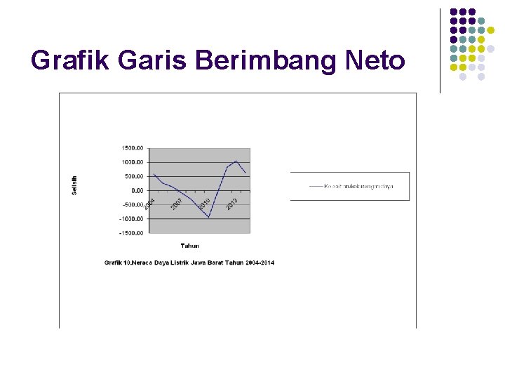 Grafik Garis Berimbang Neto 