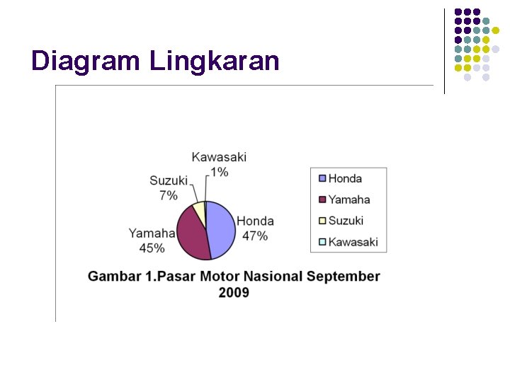 Diagram Lingkaran 