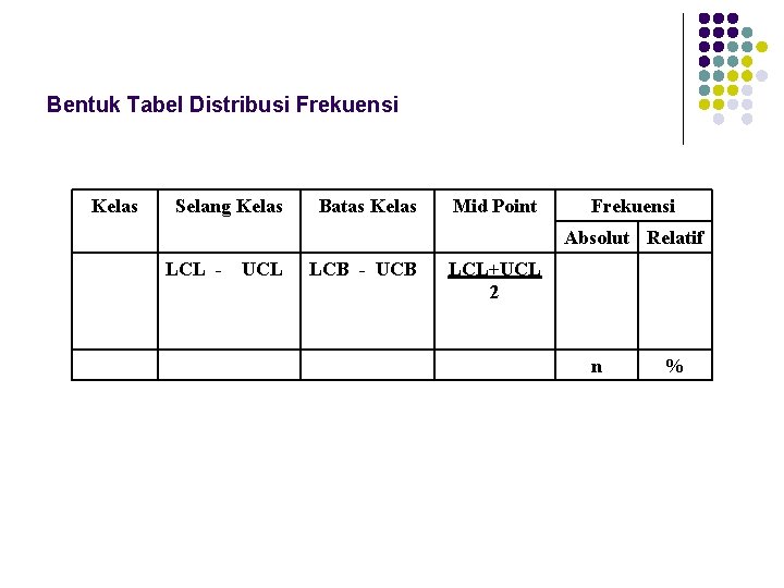 Bentuk Tabel Distribusi Frekuensi Kelas Selang Kelas Batas Kelas Mid Point Frekuensi Absolut Relatif