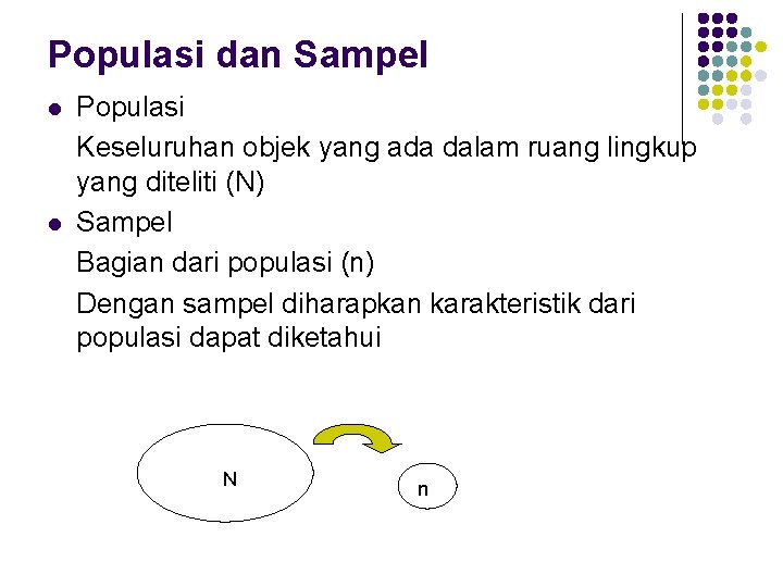 Populasi dan Sampel l l Populasi Keseluruhan objek yang ada dalam ruang lingkup yang