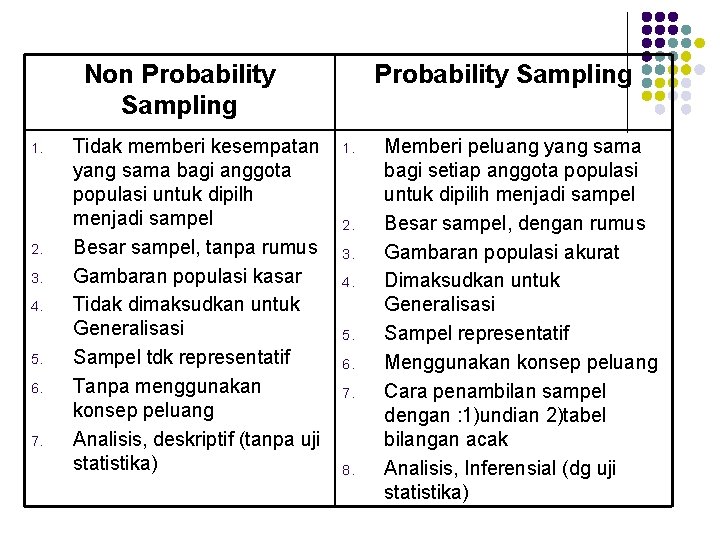 Non Probability Sampling 1. 2. 3. 4. 5. 6. 7. Tidak memberi kesempatan yang