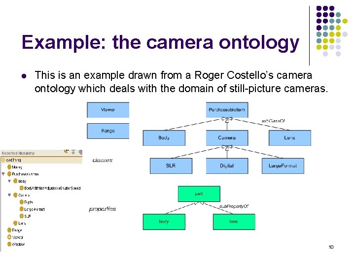 Example: the camera ontology l This is an example drawn from a Roger Costello’s