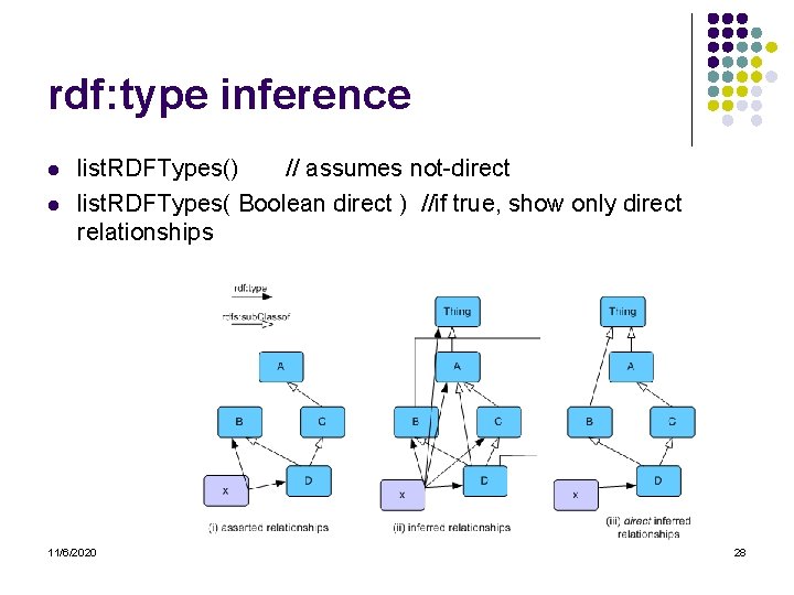 rdf: type inference l l list. RDFTypes() // assumes not-direct list. RDFTypes( Boolean direct