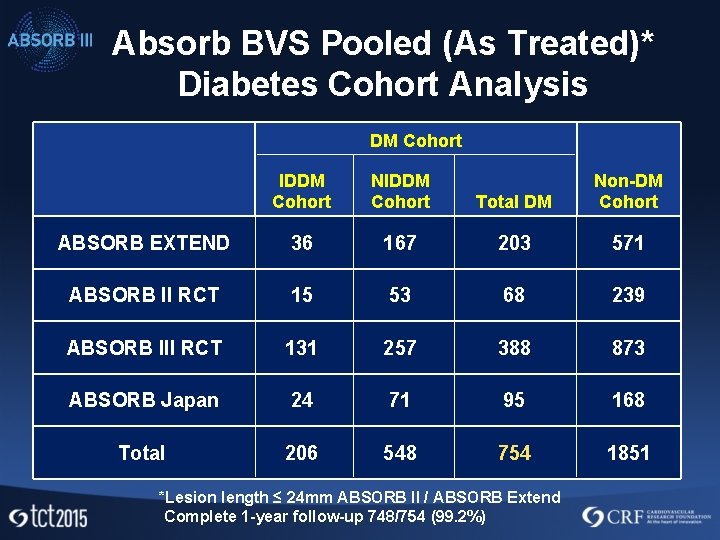 Absorb Bvs Everolimuseluting Bioresorbable Vascular Scaffolds in Patients with ...