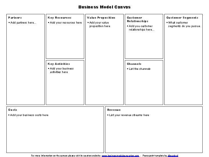 Business Model Canvas Partners Key Resources Value Proposition § Add partners here… § Add
