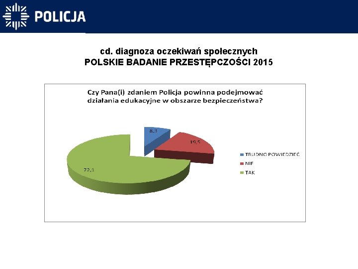 cd. diagnoza oczekiwań społecznych POLSKIE BADANIE PRZESTĘPCZOŚCI 2015 