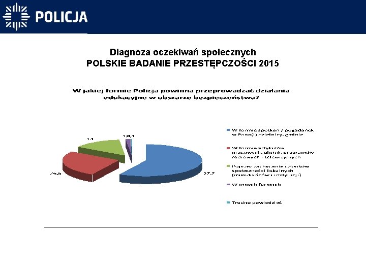Diagnoza oczekiwań społecznych POLSKIE BADANIE PRZESTĘPCZOŚCI 2015 