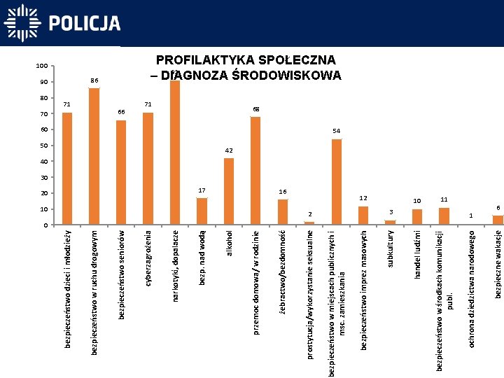 11 1 bezpieczne wakacje 3 ochrona dziedzictwa narodowego 10 bezpieczeństwo w środkach komunikacji publ.