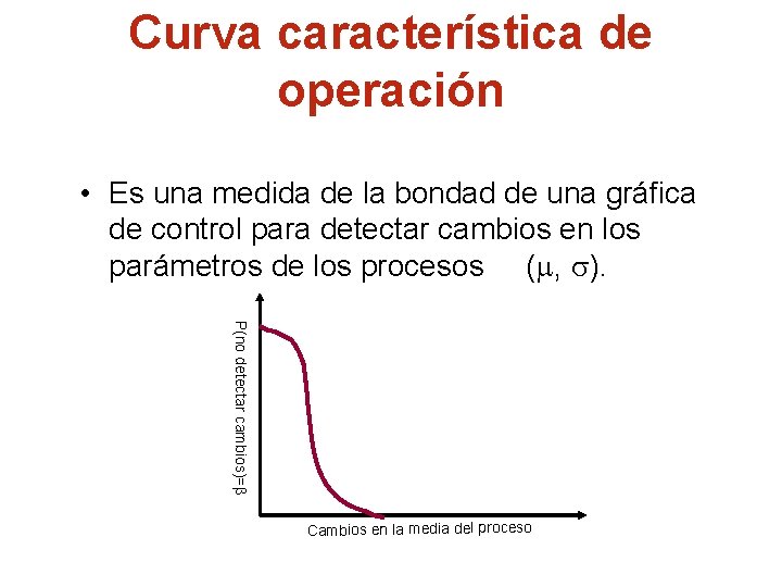 Curva característica de operación • Es una medida de la bondad de una gráfica