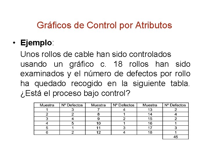 Gráficos de Control por Atributos • Ejemplo: Unos rollos de cable han sido controlados