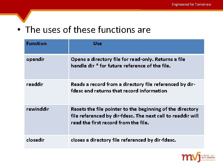 Engineered for Tomorrow • The uses of these functions are Function Use opendir Opens Engineered for Tomorrow • The uses of these functions are Function Use opendir Opens