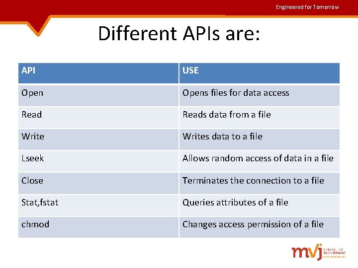 Engineered for Tomorrow Different APIs are: API USE Opens files for data access Reads Engineered for Tomorrow Different APIs are: API USE Opens files for data access Reads