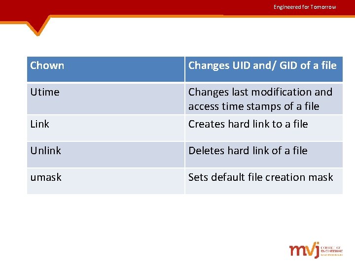 Engineered for Tomorrow Chown Changes UID and/ GID of a file Utime Changes last Engineered for Tomorrow Chown Changes UID and/ GID of a file Utime Changes last