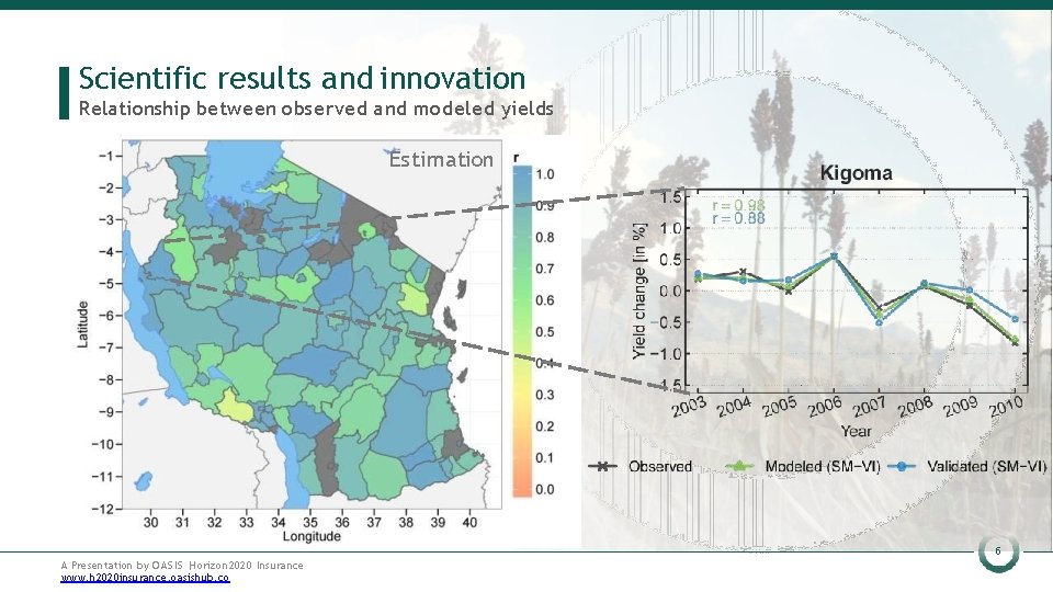 Scientific results and innovation Relationship between observed and modeled yields Estimation 6 A Presentation