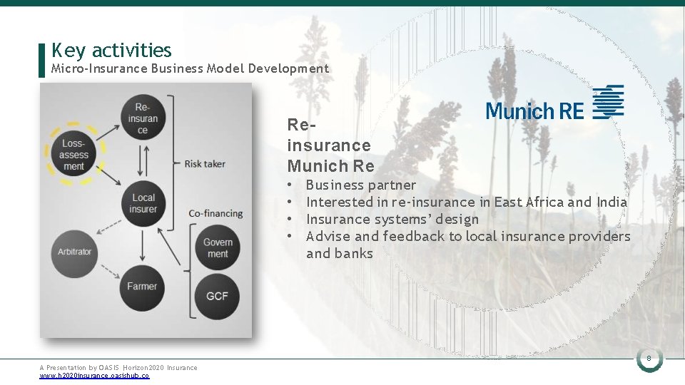 Key activities Micro-Insurance Business Model Development Reinsurance Munich Re • • Business partner Interested