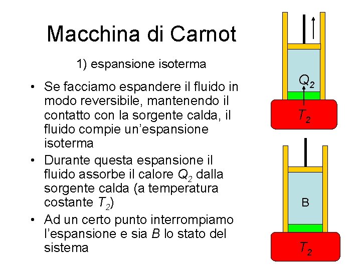 Macchina di Carnot 1) espansione isoterma • Se facciamo espandere il fluido in modo