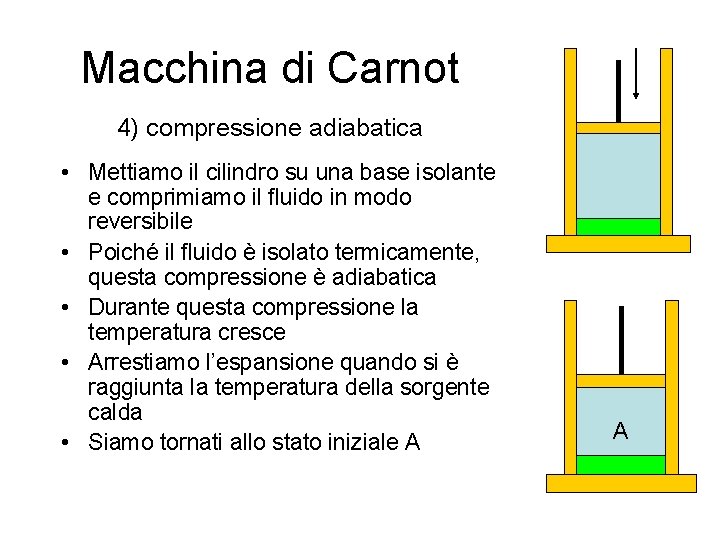 Macchina di Carnot 4) compressione adiabatica • Mettiamo il cilindro su una base isolante