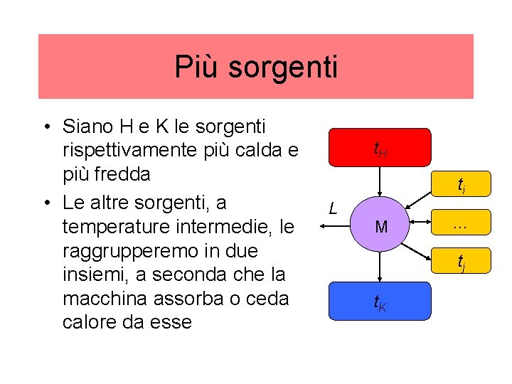 Più sorgenti • Siano H e K le sorgenti rispettivamente più calda e più