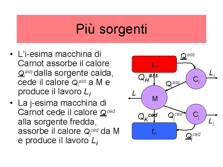 Più sorgenti • L’i-esima macchina di Carnot assorbe il calore Qiass dalla sorgente calda,